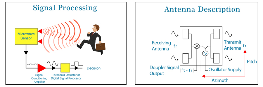 10.525GHz Doppler Microwave Sensor-10.jpg