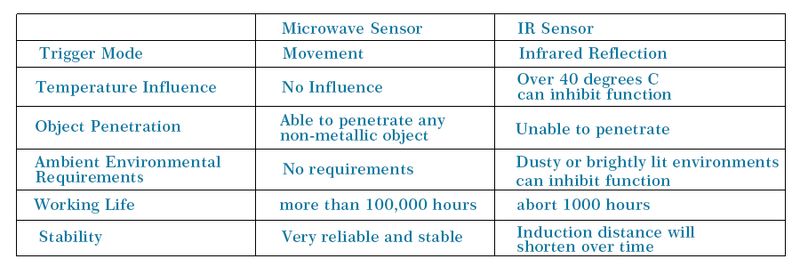 File:10.525GHz Doppler Microwave Sensor-2.jpg