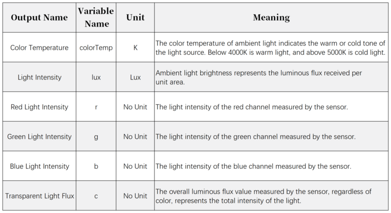 TCS34725 Color Sensor-778.png