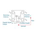 10.525GHz Doppler Microwave Sensor-4.jpg