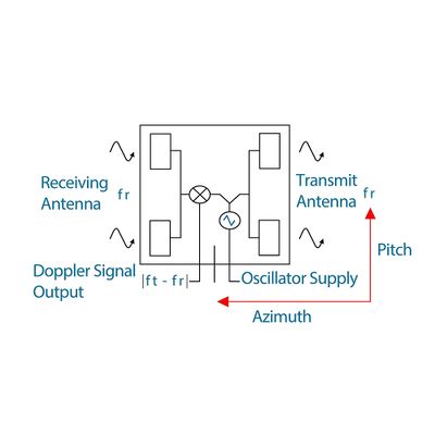 10.525GHz Doppler Microwave Sensor-4.jpg