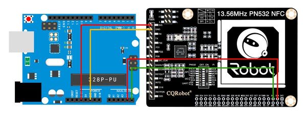 NFC-P532-RPI